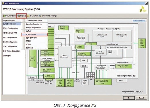 Obr. 3 Konfigurace PS